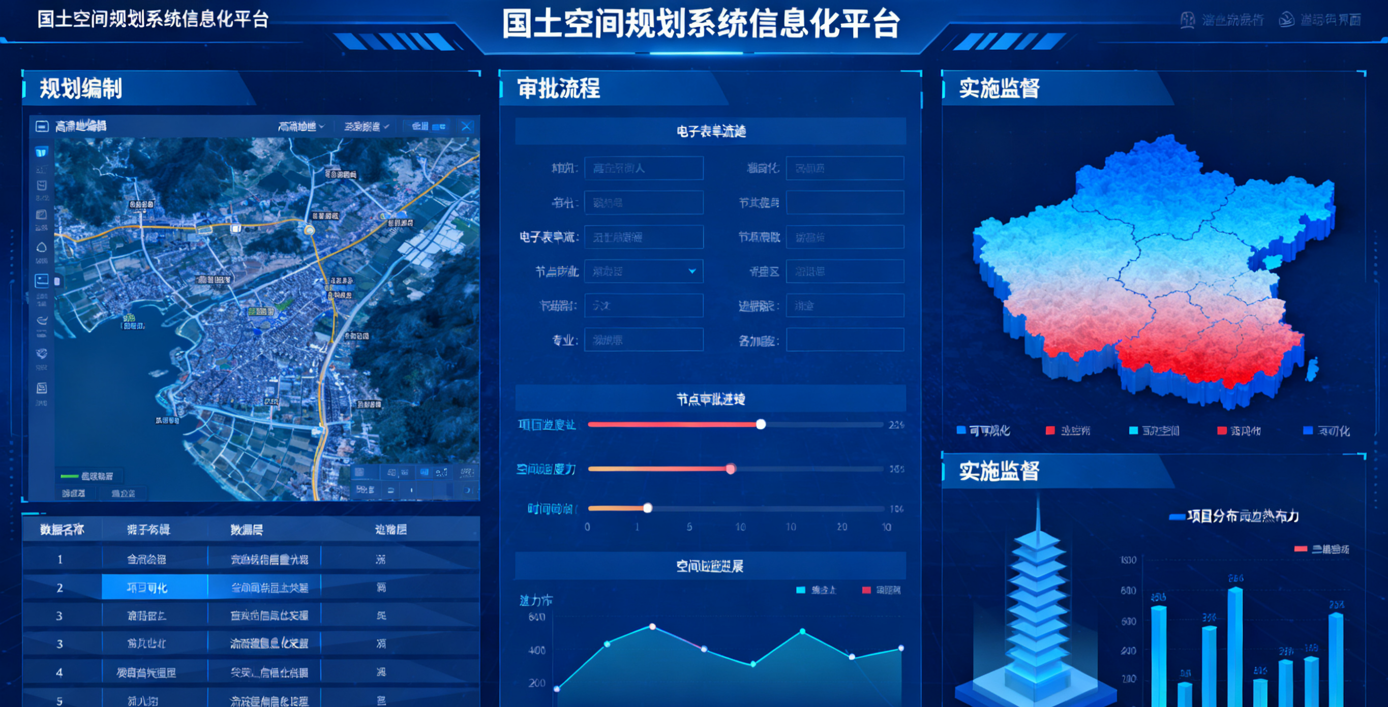 国土空间规划系统