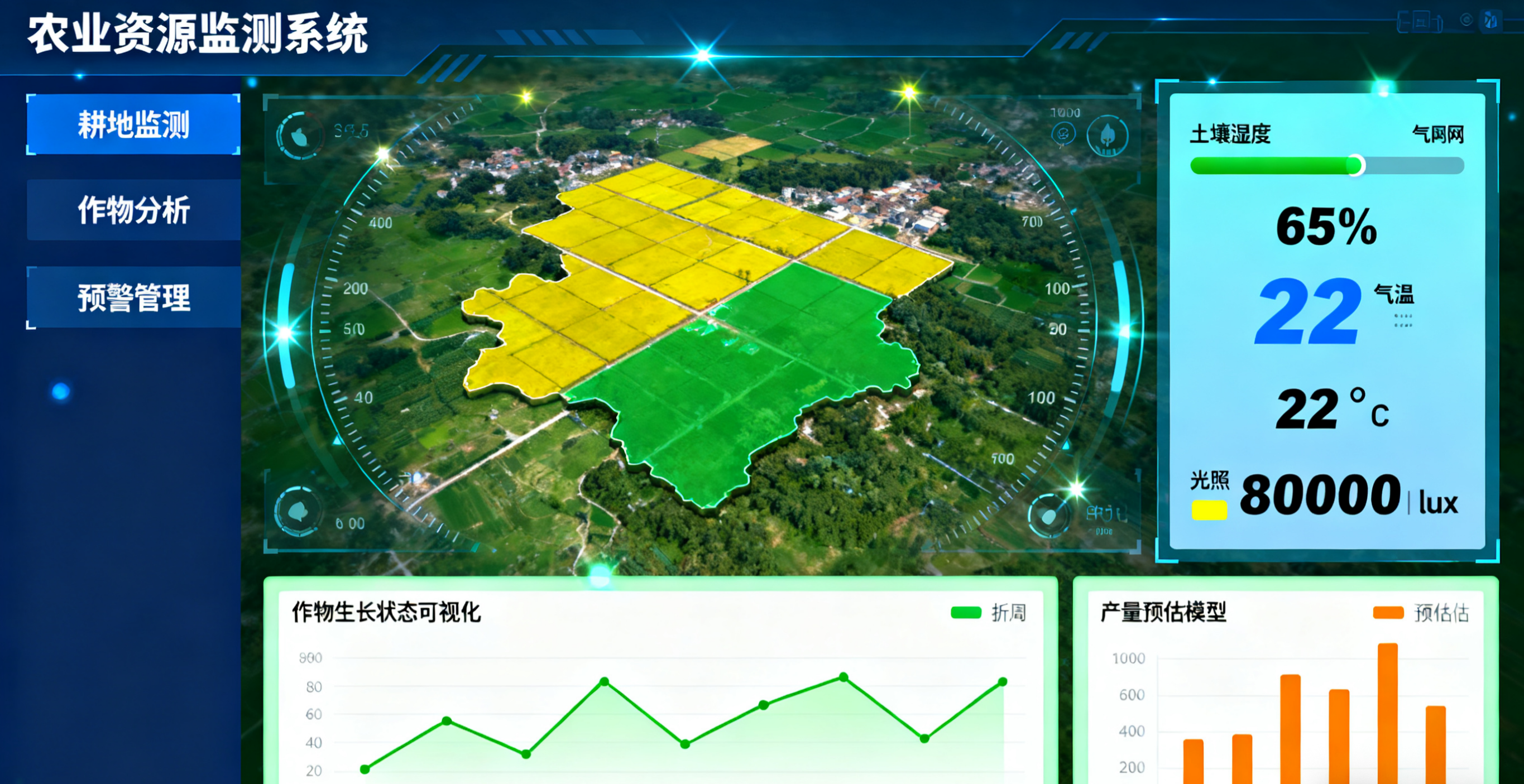 农业资源监测系统
